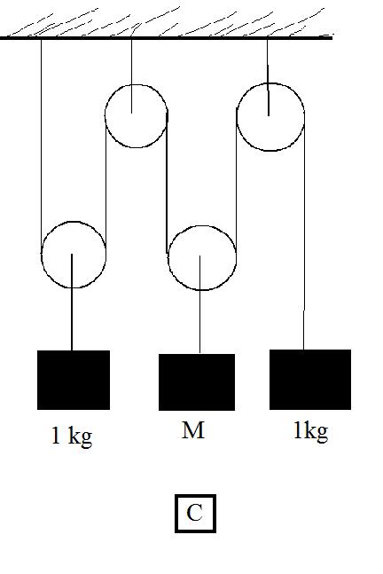 solution C 