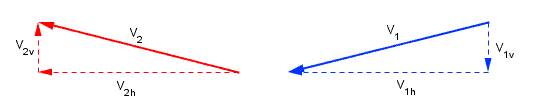 vitesse et quantit de mouvement