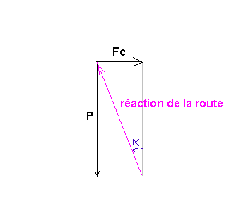 physique newtonienne