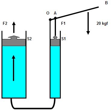 hydraulique