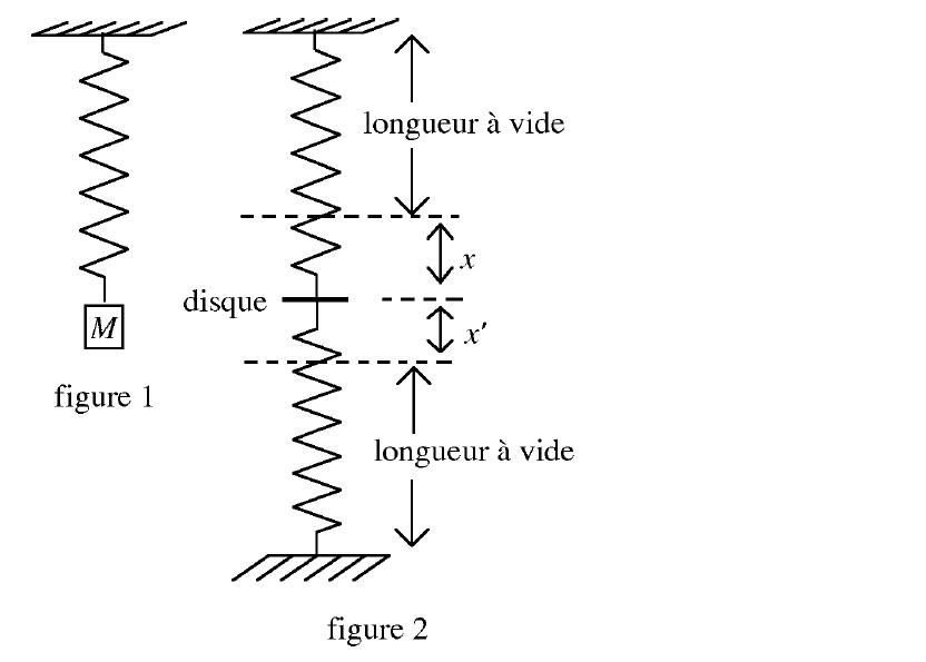 Equilibre avec des ressorts