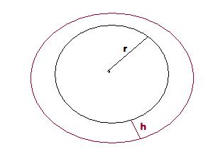 Ellipsoide de rfrence