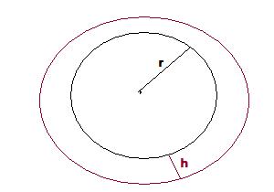 Ellipsoide de rfrence