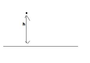 Ellipsoide de rfrence