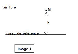 Corrections gravimtriques  l\'air libre