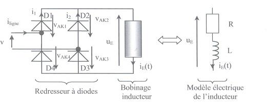 modulateurs d\'nergie