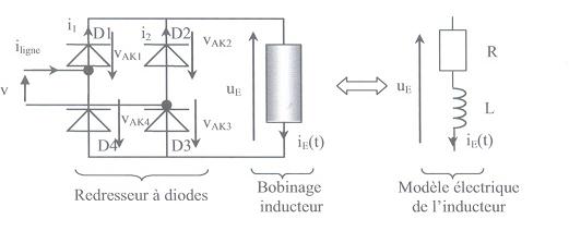 modulateurs d\'nergie