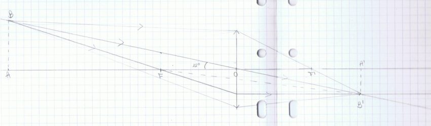 Image d\'un objet  l\'infini