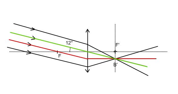 Image d\'un objet  l\'infini