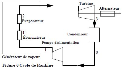Etude du cycle de Rankine