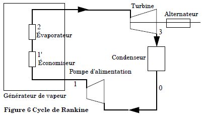 Etude du cycle de Rankine