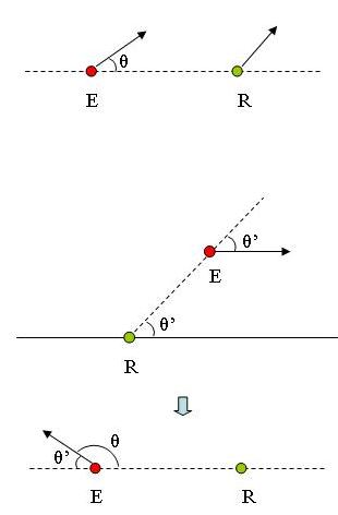 Effet doppler 