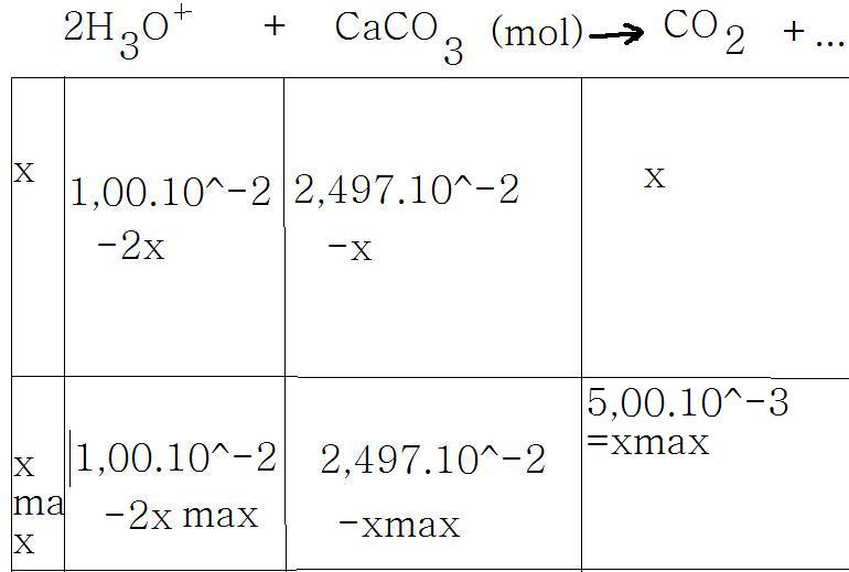 acide chlorydrique