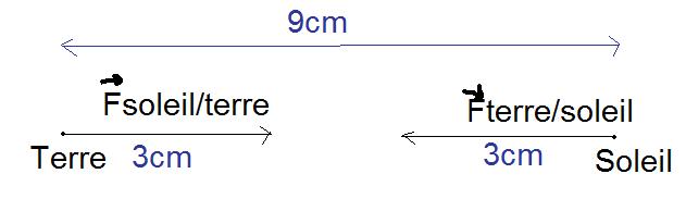mcanique