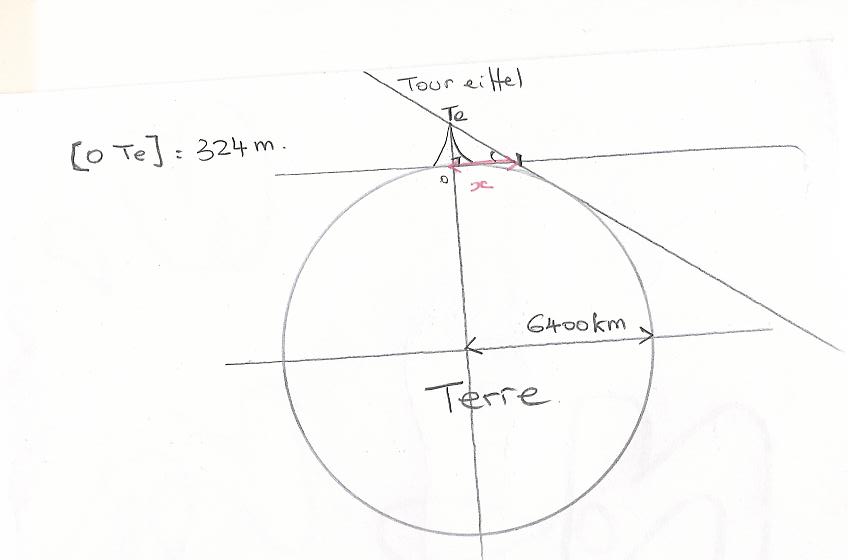 Calcule d\'une distance
