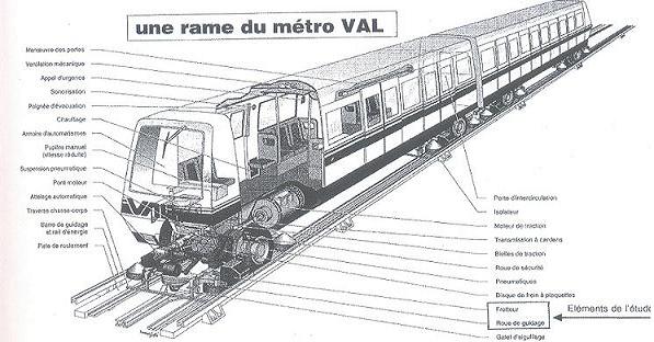 frottement et sollicitations