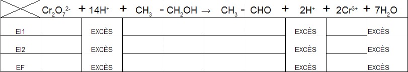 alcootest et Oxydoreduction