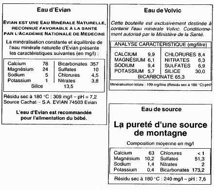 Duret d\'une eau