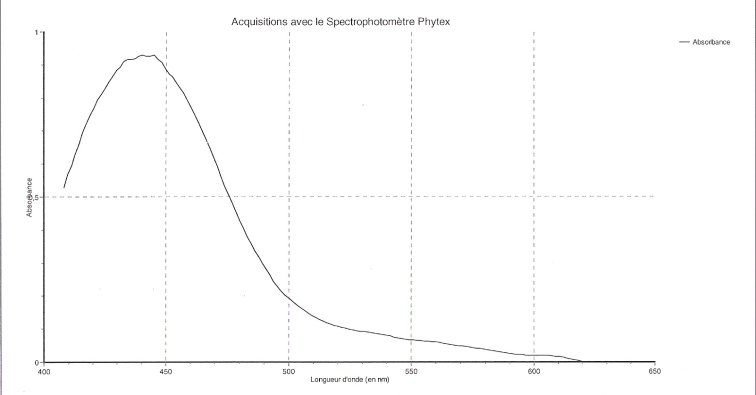 Spectrophotomtrie 