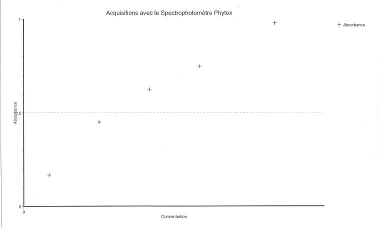 Spectrophotomtrie 