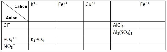 Trouver des formules