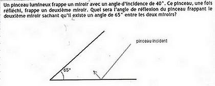 lumires ( exercice de rflexion)
