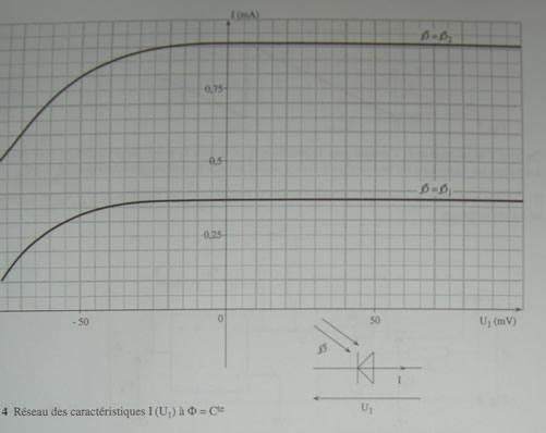 DM sur la mesure de concentration par rfractomtrie