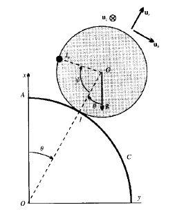 Cylindre sur un profil cylindrique