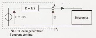 Machine  courant continu