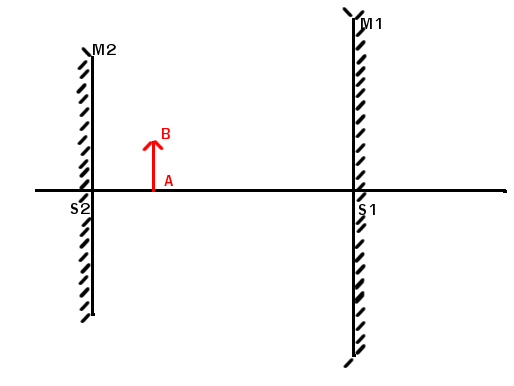 Miroir concave + convexe