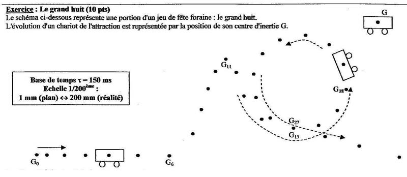 DM -- Mouvement et Vitesse [ 1re ]
