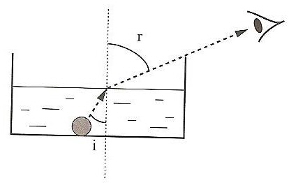 Exercice de physique