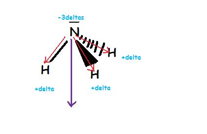 molcule d\'ammoniac