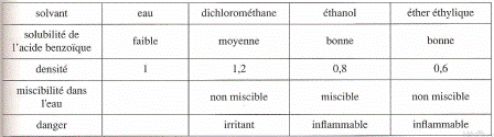 Physique schma 