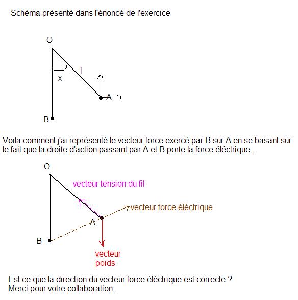 pendule lectrique-vecteur force