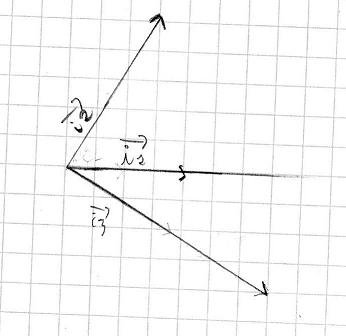 reprsentation fresnel + T