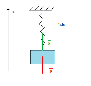 Tension d\'un ressort