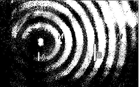 Etude experimentale d\'une onde circulaire