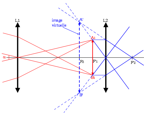 optique 