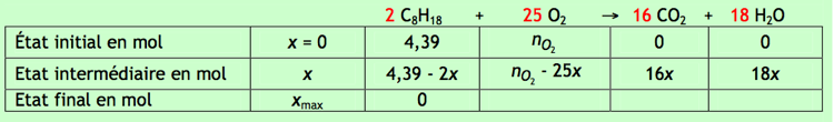 petit problme quantit de matire
