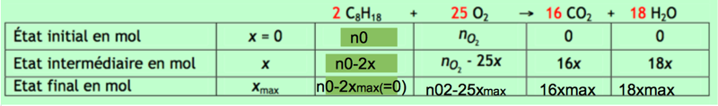 Petit problme quantit de matire (tableau corrig)