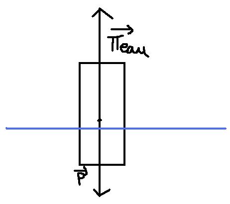 pousse d\'Archimde