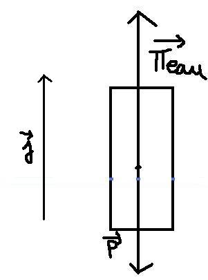 pousse d\'Archimde