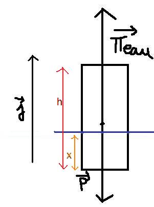 pousse d\'Archimde