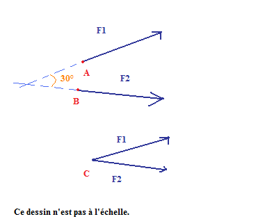 exercice sur les forces premire s