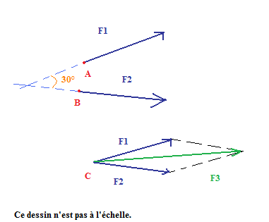 exercice sur les forces premire s