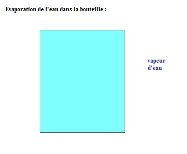masse et volume 