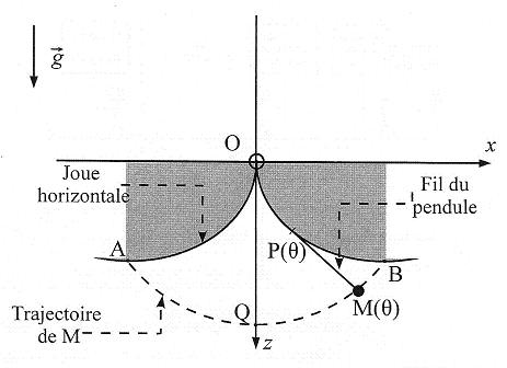 Pendule d\'Huygens