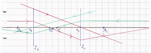 Optique gomtrique: Association de deux lentilles et Microscope