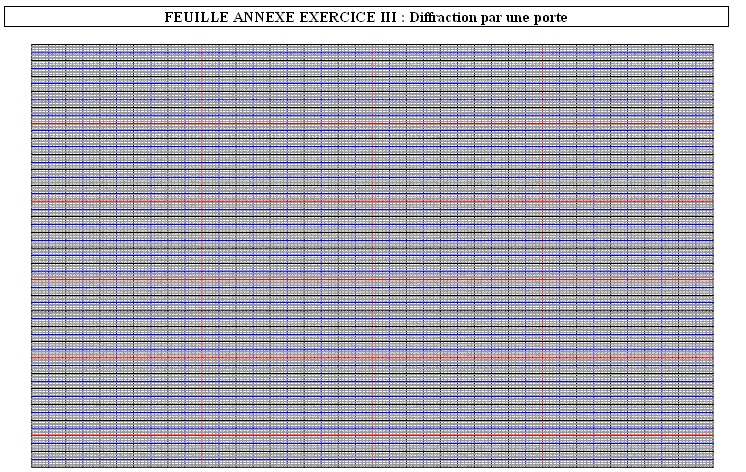 diffraction par une porte